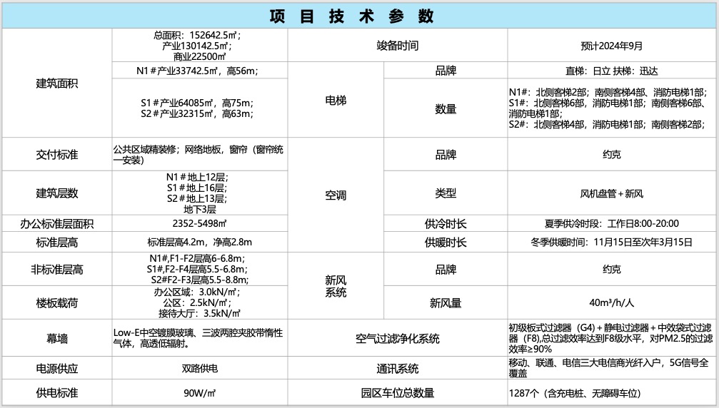 东畔科创中心项目参数图